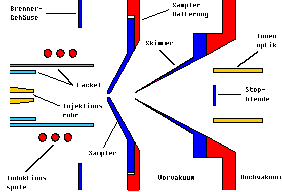 Interface-Bereich (7.7 Kbyte)